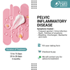 PELVIC INFLAMMATORY DISEASES