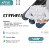 STIFFNESS